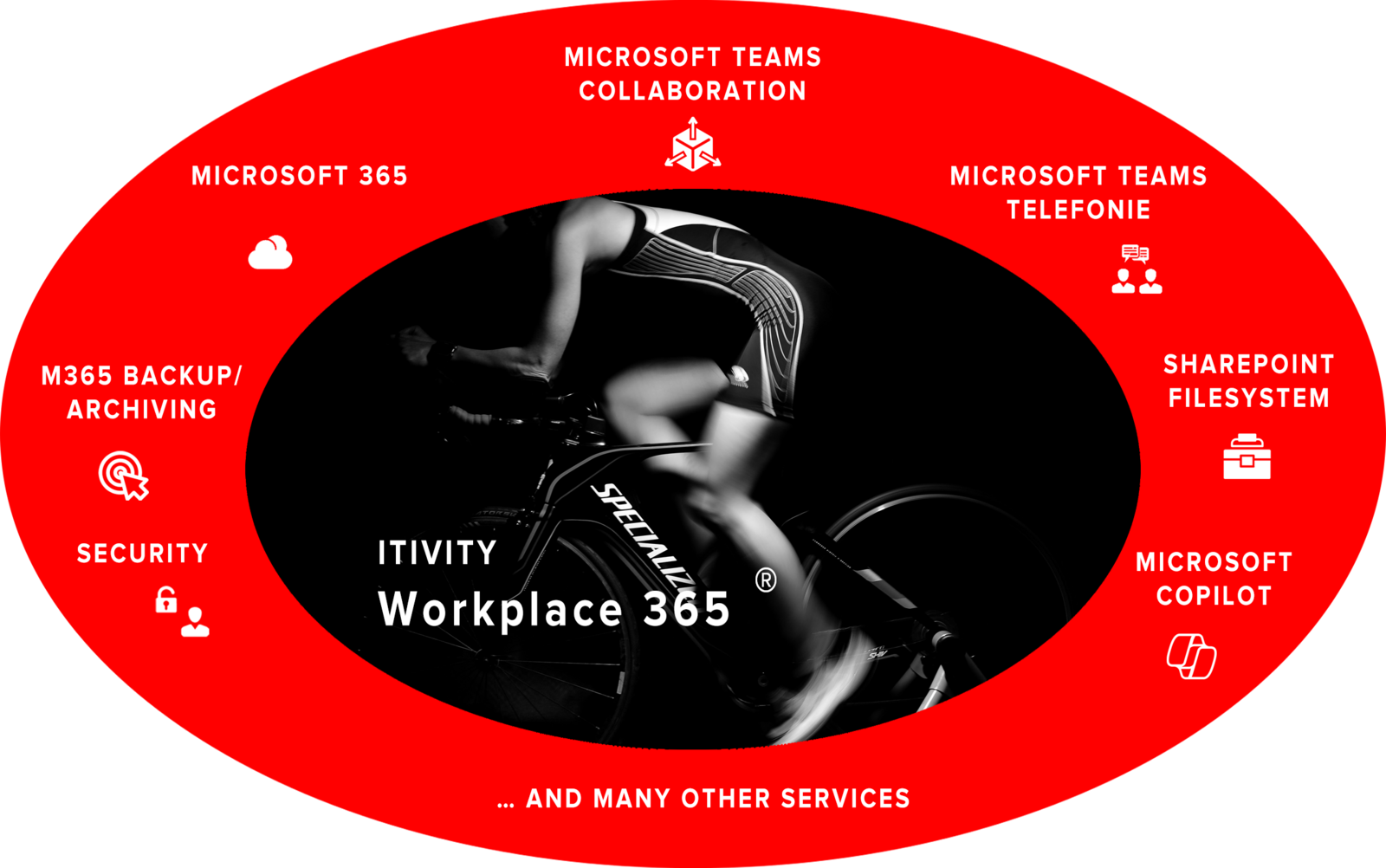 ITIVITY - Microsoft 365