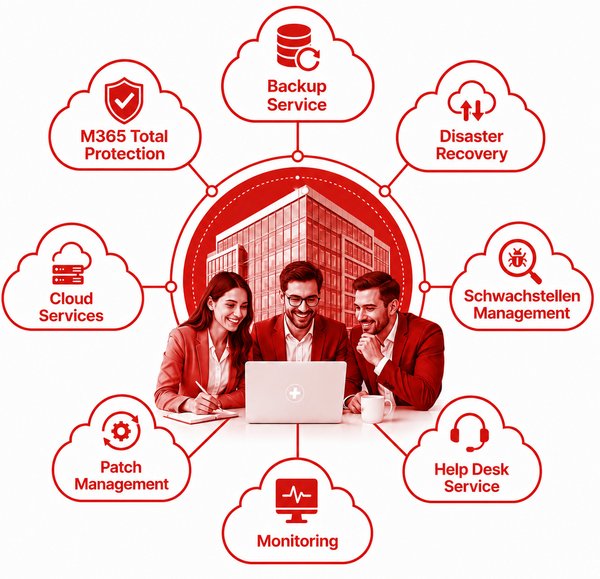 Managed Services Managed Services