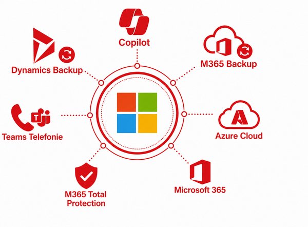 ITIVITY AG - Microsoft Services ITIVITY AG - Microsoft Services