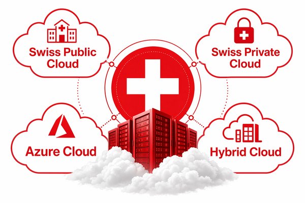 Cloud Services - Public Cloud, Private Cloud, Azure Cloud
